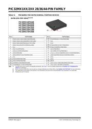 PIC32MX110F016D-V/PT 数据规格书 6