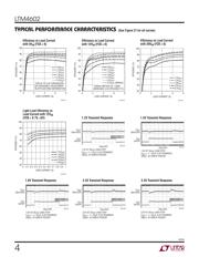 LTM4602 datasheet.datasheet_page 4