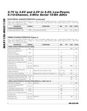 MAX1138EEE+T datasheet.datasheet_page 4