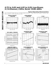 MAX1138EEE+T datasheet.datasheet_page 6