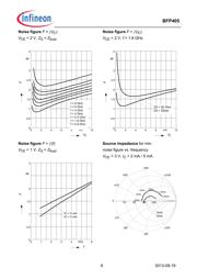 BFP405E6327 datasheet.datasheet_page 6