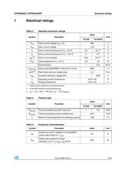 P9NK65ZFP datasheet.datasheet_page 3