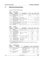 P9NK65ZFP datasheet.datasheet_page 4