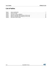 STM32L011G4U7 datasheet.datasheet_page 4