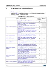 STM32L011D4P6TR datasheet.datasheet_page 6