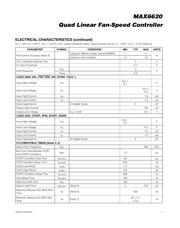 MAX6620ATI+ datasheet.datasheet_page 3