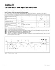 MAX6620ATI+ datasheet.datasheet_page 4