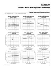 MAX6620ATI+ datasheet.datasheet_page 5