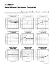 MAX6620ATI+ datasheet.datasheet_page 6