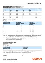 LS L29K-G1H2-1 datasheet.datasheet_page 5