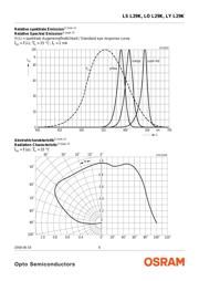 LS L29K-G1H2-1 datasheet.datasheet_page 6