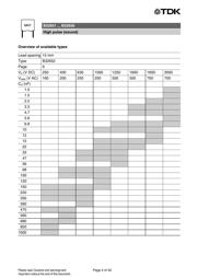 B32652A104K datasheet.datasheet_page 4