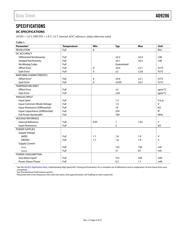 AD9286-500EBZ datasheet.datasheet_page 4