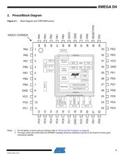 ATXMEGA64D4-MH datasheet.datasheet_page 3