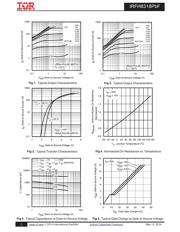 IRFH8318TRPBF 数据规格书 3