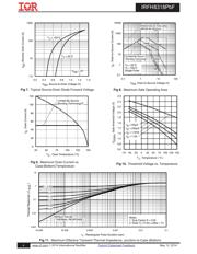 IRFH8318TR2PBF 数据规格书 4