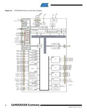 ATSAM3S8CA-CU datasheet.datasheet_page 4