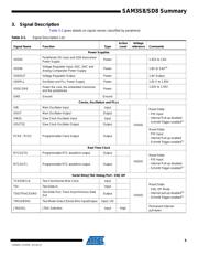 ATSAM3SD8CA-AU datasheet.datasheet_page 5