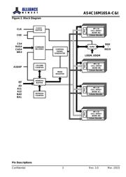 AS4C16M16SA-6TINTR datasheet.datasheet_page 4