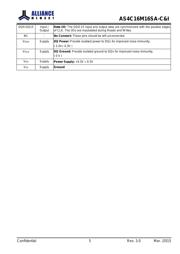 AS4C16M16SA-6TIN datasheet.datasheet_page 6