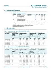 PTVS30VS1UR115 datasheet.datasheet_page 4