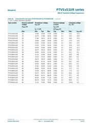 PTVS24VS1UR/8X datasheet.datasheet_page 5