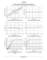 CAT4106 datasheet.datasheet_page 4