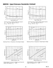 ADG201HSKR datasheet.datasheet_page 6