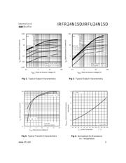 IRFR24N15DPBF datasheet.datasheet_page 3