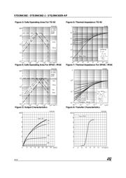 STD3NK50Z-1 datasheet.datasheet_page 4