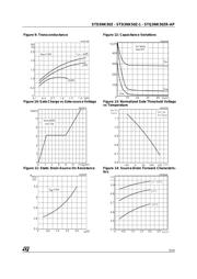 STD3NK50Z-1 datasheet.datasheet_page 5