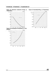 STD3NK50Z-1 datasheet.datasheet_page 6