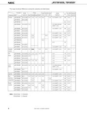 UPD78F0058GC-8BT-A datasheet.datasheet_page 4