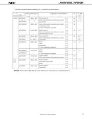 UPD78F0058GC-8BT-A datasheet.datasheet_page 5