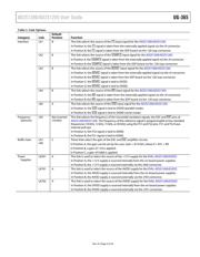 AD8664ARZ datasheet.datasheet_page 5