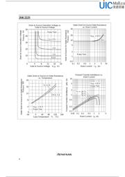 2SK2225 datasheet.datasheet_page 6