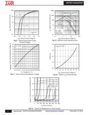 IRFB7440GPBF datasheet.datasheet_page 5