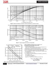 IRFB7440GPBF datasheet.datasheet_page 6