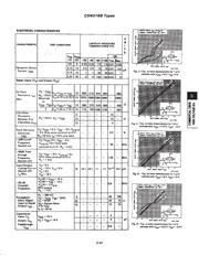 CD4016BPW datasheet.datasheet_page 2