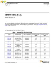 MCF54417CMJ250 datasheet.datasheet_page 1