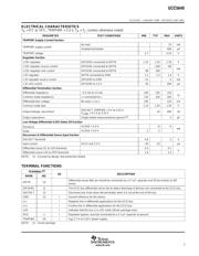 UCC5640PW28TRG4 datasheet.datasheet_page 3