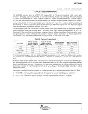 UCC5640PW28 datasheet.datasheet_page 5