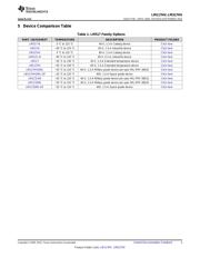 LM117HVH datasheet.datasheet_page 3