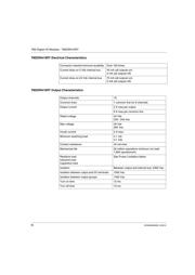 TM2DRA16RT datasheet.datasheet_page 4