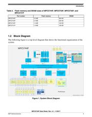 SPC5744PFK1AKLQ8 datasheet.datasheet_page 5