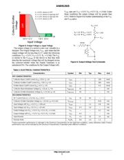 DTA114TM3T5G datasheet.datasheet_page 3