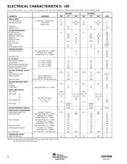 ADS7828 datasheet.datasheet_page 4