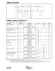 ADS7828 datasheet.datasheet_page 5