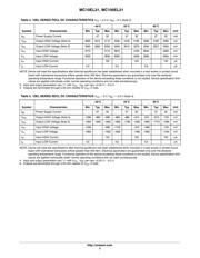 MC10EL31DG datasheet.datasheet_page 3