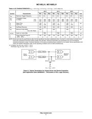 MC10EL31DG datasheet.datasheet_page 5